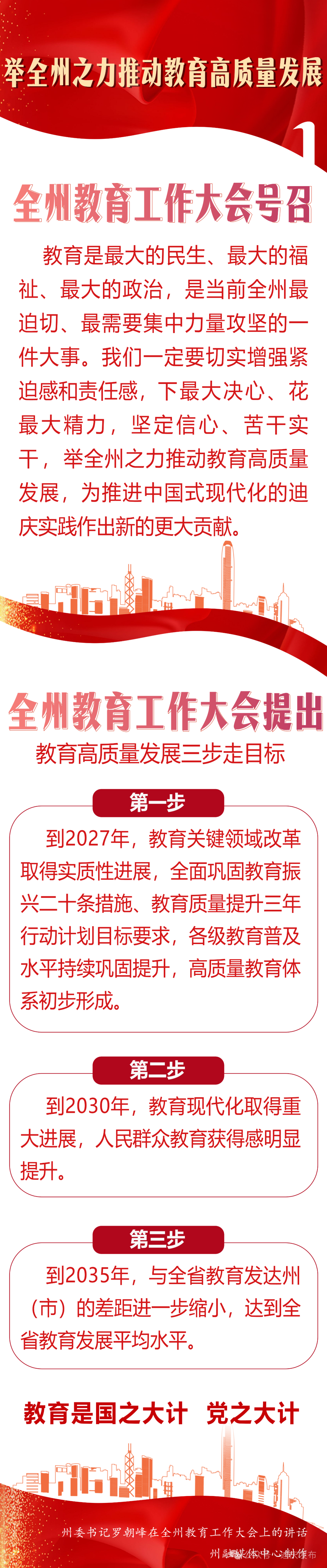 理论学习|举全州之力推动教育高质量发展——罗朝峰书记这样要求(一)(图2) 理论学习|举全州之力推动教育高质量发展——罗朝峰书记这样要求(一)(图2)