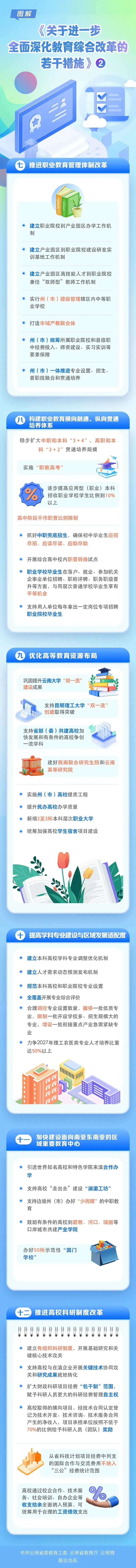 理论学习｜《关于进一步全面深化教育综合改革的若干措施》图解②│推进职业教育管理体制改革 优化高等教育资源布局(图1)