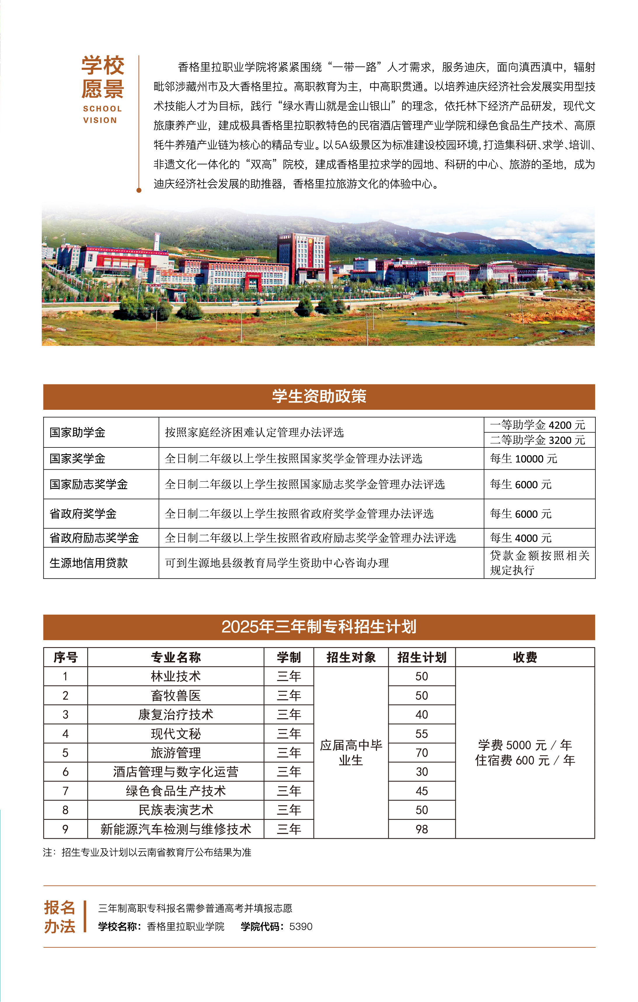 香格里拉职业学院2025年招生简章（高职）(图3)