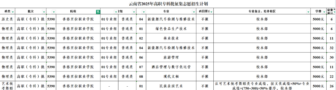 香格里拉职业学院2025年普高招生高职专科批征集志愿于8月8日下午开始进行(图1)