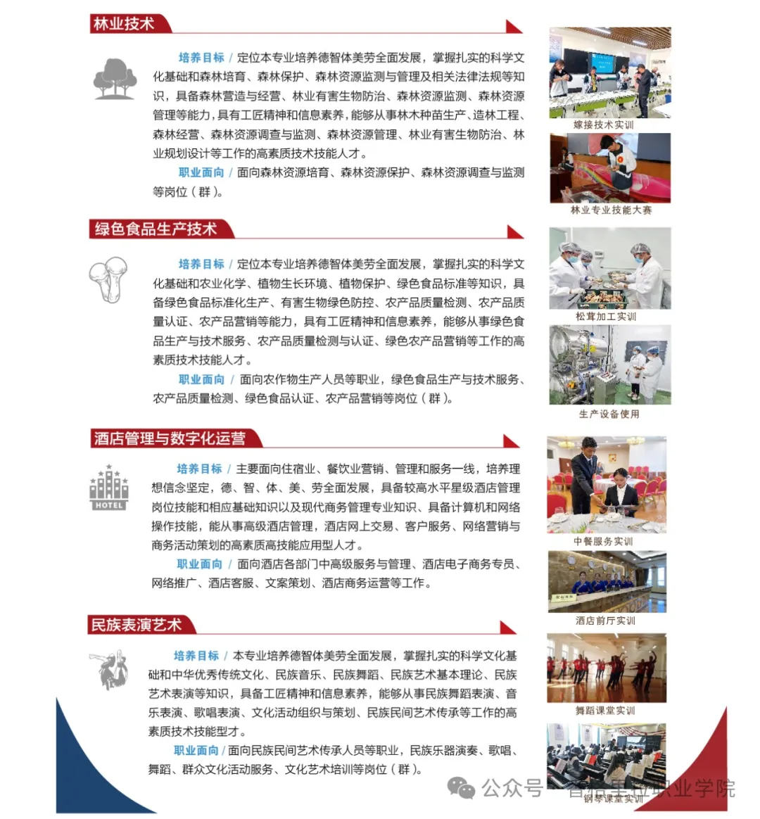 香格里拉职业学院2024年招生简章（高职）(图6)