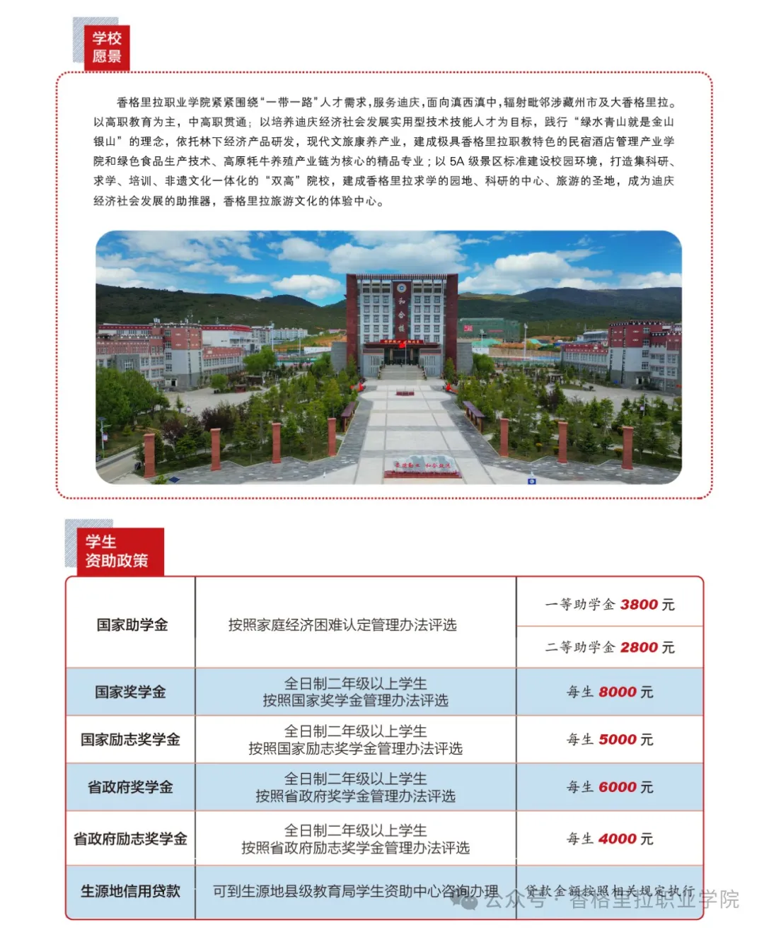 香格里拉职业学院2024年招生简章（高职）(图3)