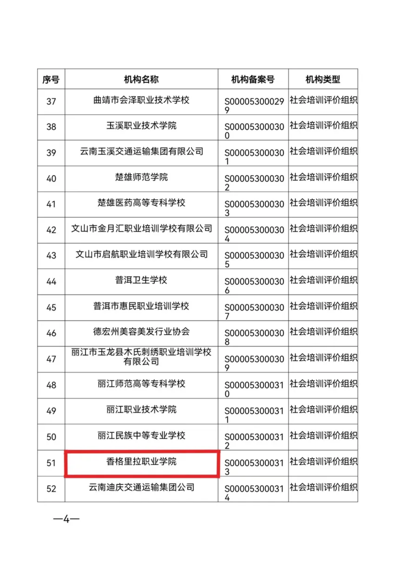 香职喜报｜我校成功获批云南省职业技能等级认定评价机构(图2)