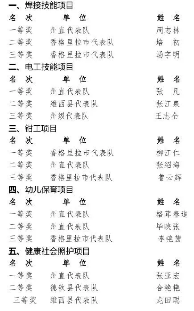 香职新闻｜匠心筑梦 技能成才—迪庆州第二届职业技能大赛暨产业工人技能竞赛圆满落幕(图8)