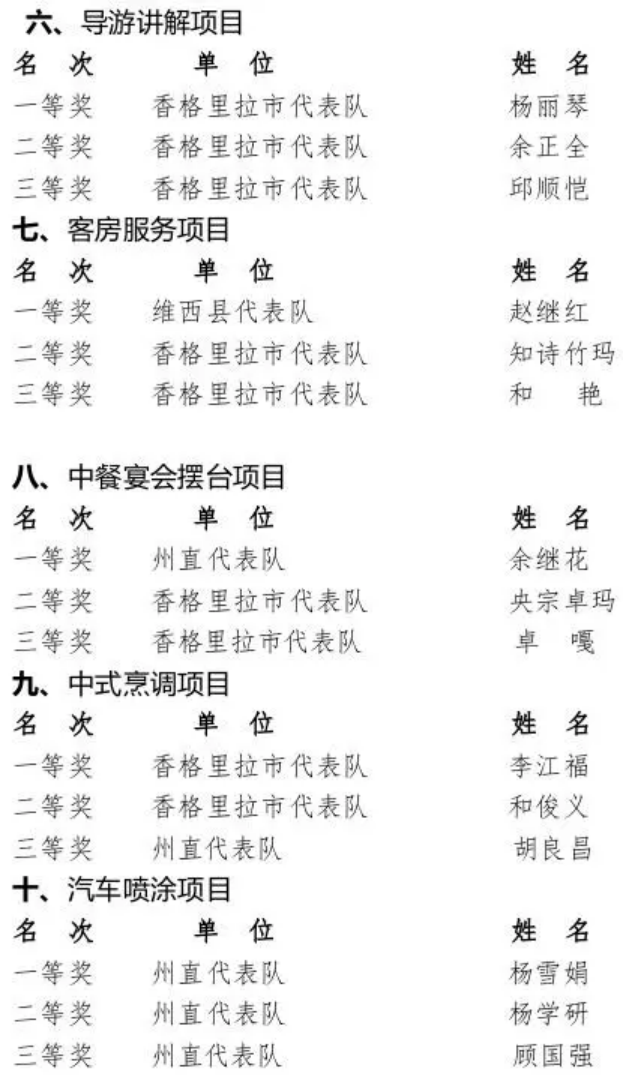 香职新闻｜匠心筑梦 技能成才—迪庆州第二届职业技能大赛暨产业工人技能竞赛圆满落幕(图9)